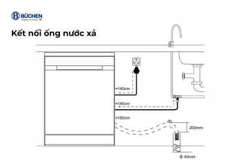 Hướng Dẫn Bạn Lắp Đặt Máy Rửa Bát Đúng Cách Tại Nhà Đơn Giản, Chính Xác