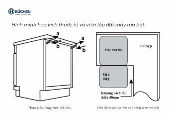 Hướng Dẫn Bạn Lắp Đặt Máy Rửa Bát Đúng Cách Tại Nhà Đơn Giản, Chính Xác