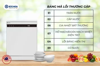 Hướng Dẫn Xử Lý Các Mã Lỗi Máy Rửa Bát Thường Gặp Bạn Nên Biết