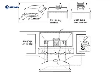 Tiêu Chuẩn Lắp Đặt Máy Hút Mùi Cho Không Gian Bếp Đảm Bảo Hiệu Quả Và Ít Tiếng Ồn