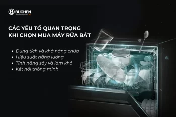 Đánh Giá Máy Rửa Bát 2025: Loại Nào Tốt, Hiệu Quả Và Tiết Kiệm Điện?
