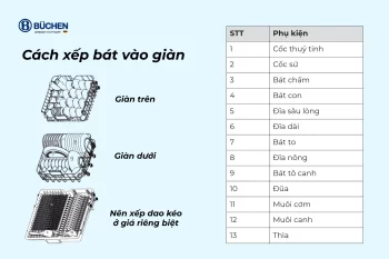 Top Nguyên Nhân Khiến Máy Rửa Bát Không Sấy Khô