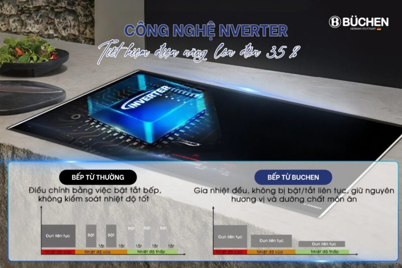 Trải nghiệm sau 1 tháng sử dụng bếp từ Buchen BUC779SMART – Có đáng tiền không?
