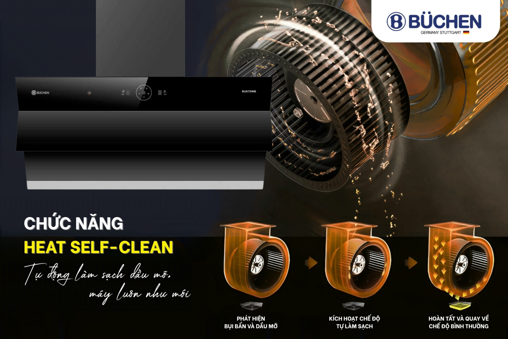 Cảm biến tự làm sạch máy hút mùi