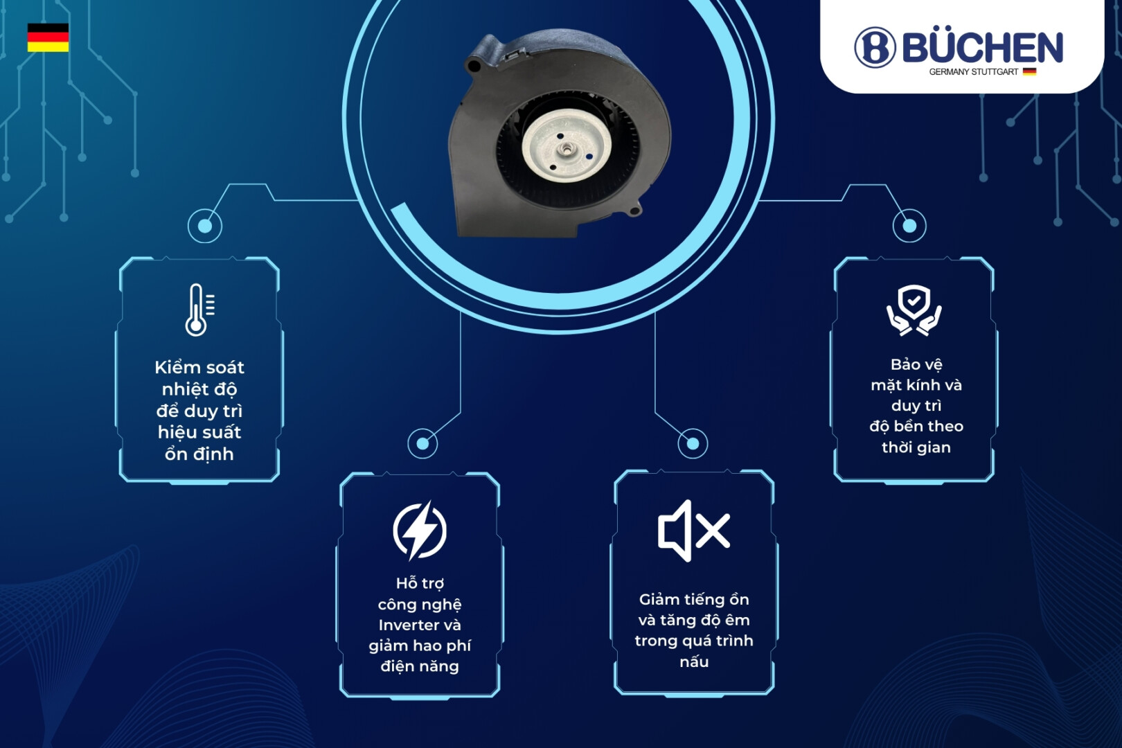 quạt lồng sóc trên bếp từ Đức
