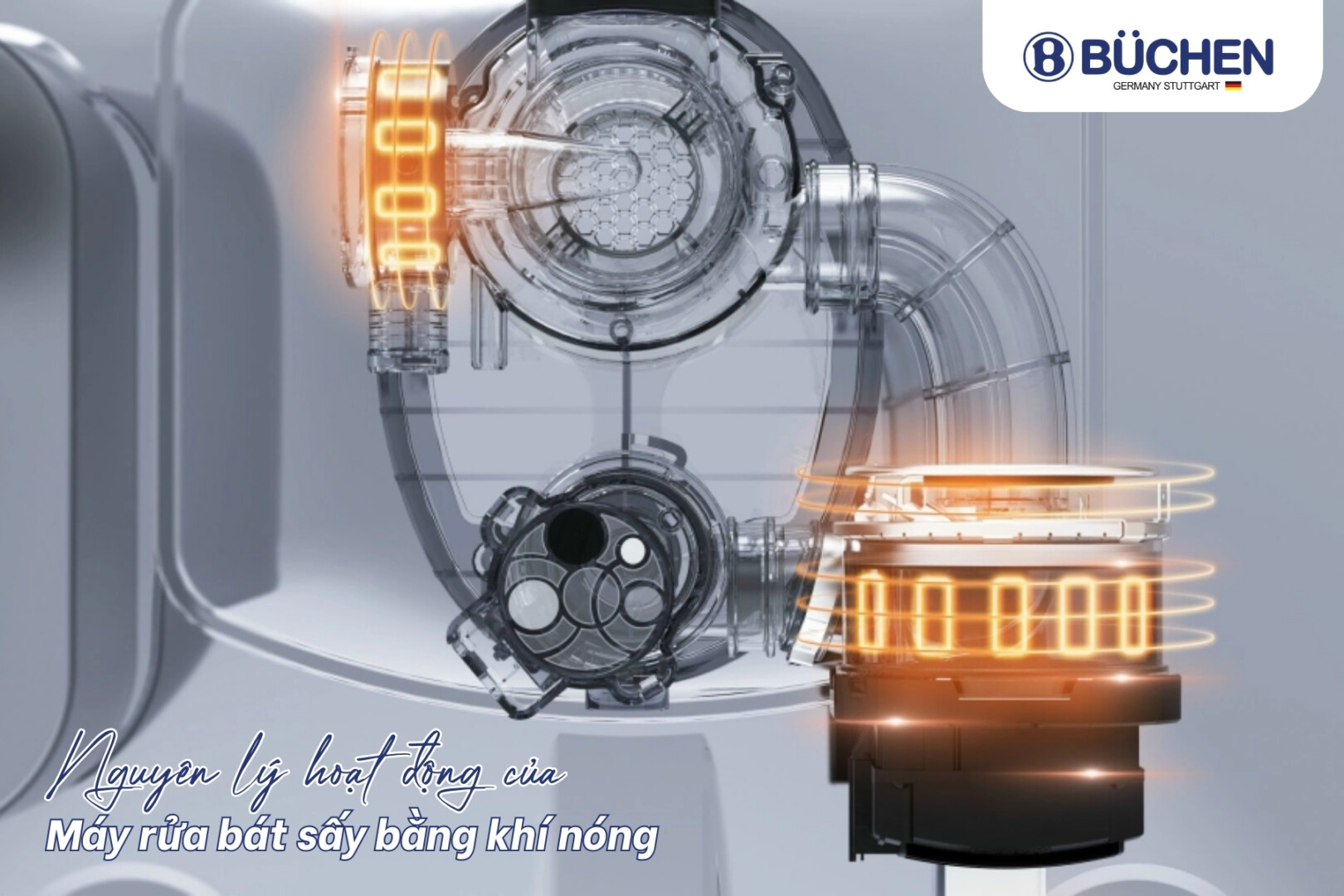 Máy rửa bát sấy bằng khí nóng