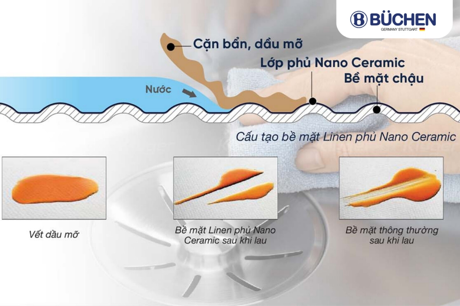 chậu rửa bát chống bám bẩn