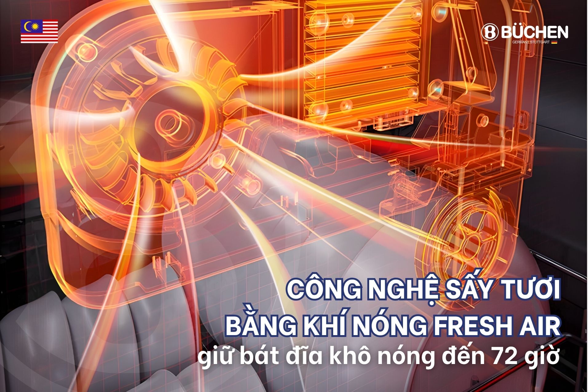 Máy rửa bát Buchen SMS16MKB Serie 6