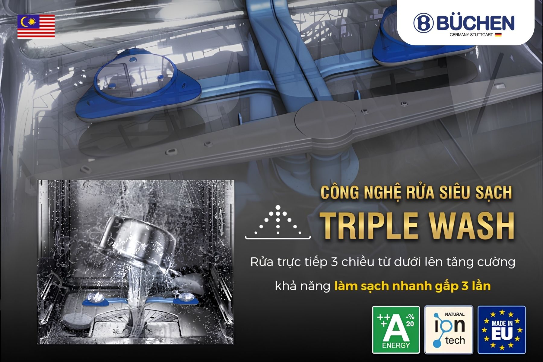 Công nghệ rửa 3 chiều