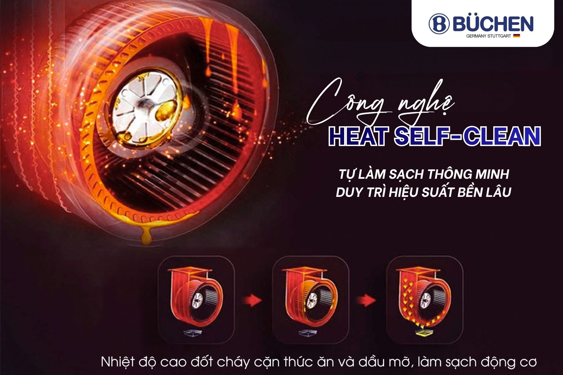 Máy hút mùi Heat Self Clean